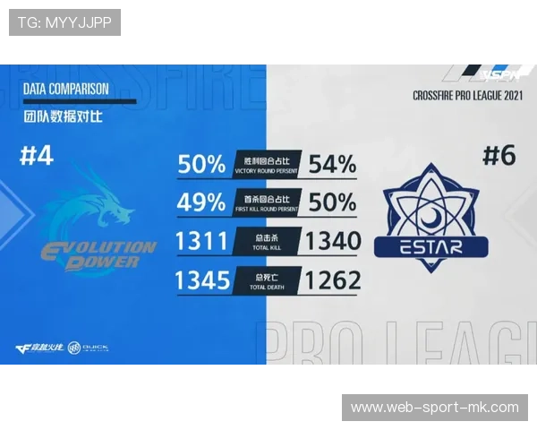 战术体系：全面生效